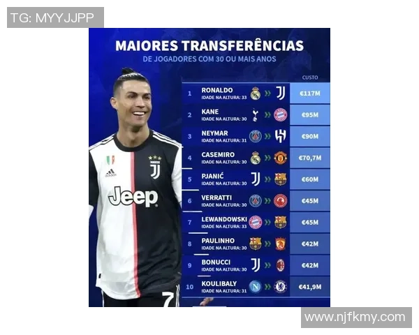 足球明星转会身价大揭秘 一颗球星的价值究竟多少钱